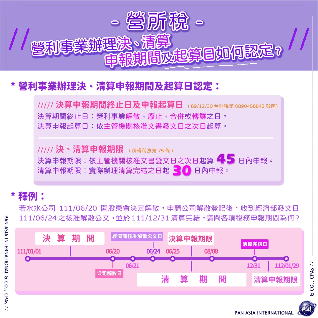 營利事業辦理決清算，申報及起算日如何認定？ 」