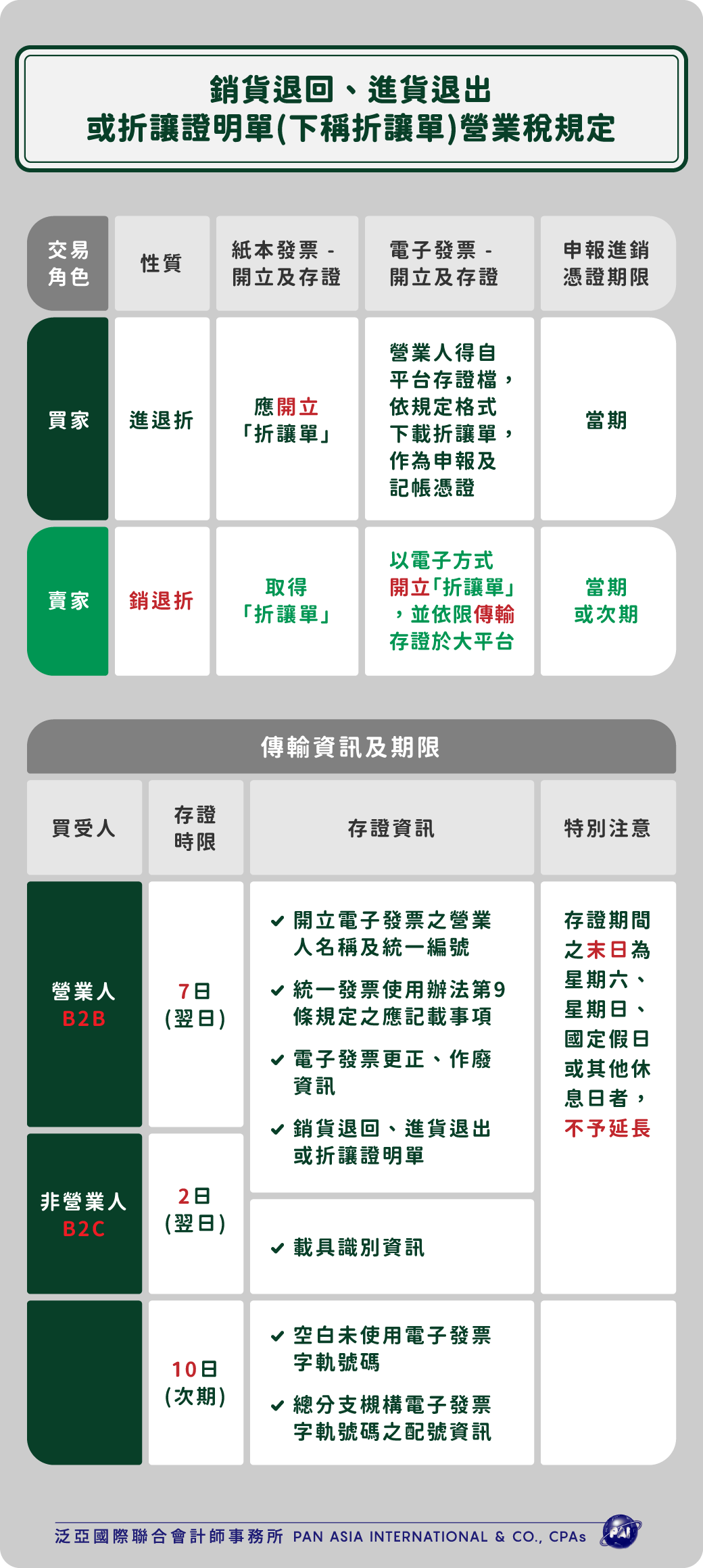 銷貨退回、進貨退出或折讓證明單營業稅規定。 」